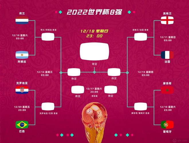 世界杯对阵表2022