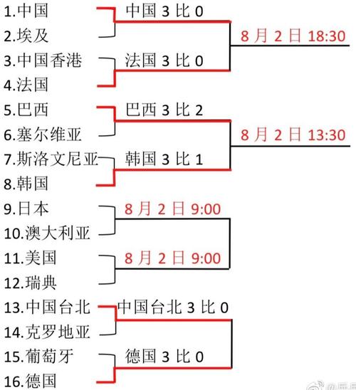 东京奥运会赛程乒乓球团体赛