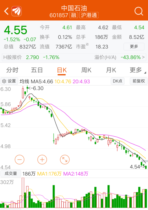 中国石油今日股价