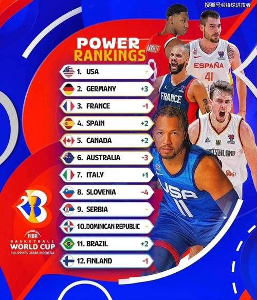 FIBA公布世界杯球星榜