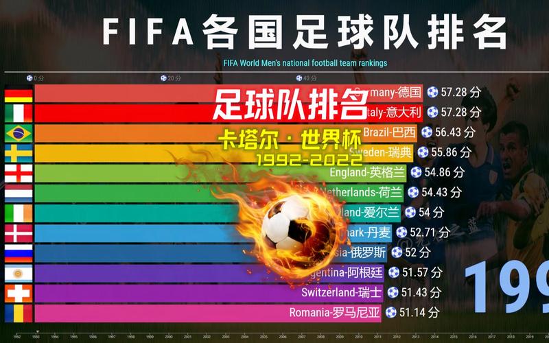 fifa世界排名完整版